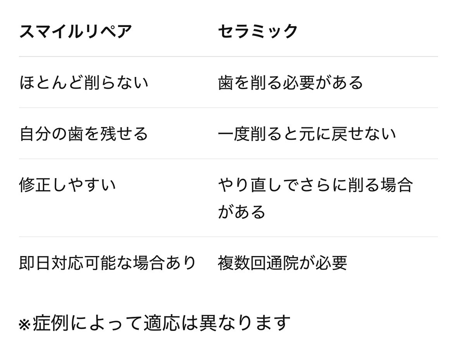 セラミックとの比較