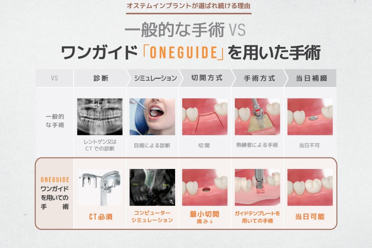 オステムインプラント